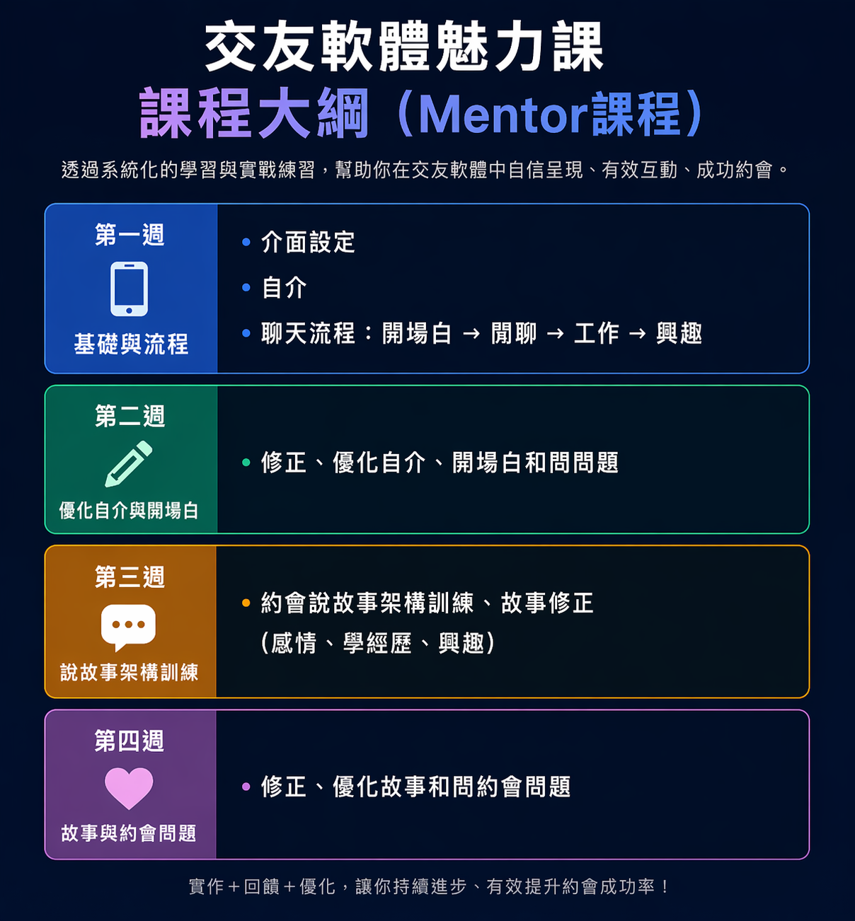 交友軟體魅力課 課綱
